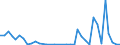 Flow: Exports / Measure: Values / Partner Country: World / Reporting Country: Australia