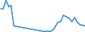 Flow: Exports / Measure: Values / Partner Country: World / Reporting Country: France incl. Monaco & overseas