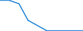 Flow: Exports / Measure: Values / Partner Country: World / Reporting Country: Greece