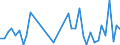 Flow: Exports / Measure: Values / Partner Country: Germany / Reporting Country: Netherlands