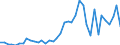 Handelsstrom: Exporte / Maßeinheit: Werte / Partnerland: Germany / Meldeland: Switzerland incl. Liechtenstein