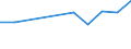 Flow: Exports / Measure: Values / Partner Country: Germany / Reporting Country: Turkey