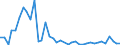 Flow: Exports / Measure: Values / Partner Country: World / Reporting Country: Canada