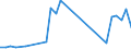 Flow: Exports / Measure: Values / Partner Country: World / Reporting Country: Latvia