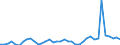 Flow: Exports / Measure: Values / Partner Country: World / Reporting Country: Netherlands