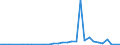 Flow: Exports / Measure: Values / Partner Country: China / Reporting Country: Japan