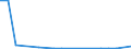 Flow: Exports / Measure: Values / Partner Country: Germany / Reporting Country: Austria