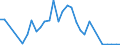 Flow: Exports / Measure: Values / Partner Country: Germany / Reporting Country: Czech Rep.