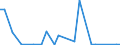 Flow: Exports / Measure: Values / Partner Country: Germany / Reporting Country: Italy incl. San Marino & Vatican