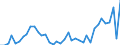 Flow: Exports / Measure: Values / Partner Country: Hong Kong SAR of China / Reporting Country: Germany