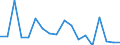 Flow: Exports / Measure: Values / Partner Country: New Zealand / Reporting Country: Germany