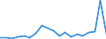 Flow: Exports / Measure: Values / Partner Country: New Zealand / Reporting Country: Spain