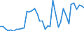 Handelsstrom: Exporte / Maßeinheit: Werte / Partnerland: World / Meldeland: Canada