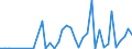 Handelsstrom: Exporte / Maßeinheit: Werte / Partnerland: World / Meldeland: Greece