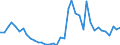 Handelsstrom: Exporte / Maßeinheit: Werte / Partnerland: World / Meldeland: United Kingdom