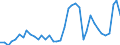 Flow: Exports / Measure: Values / Partner Country: World / Reporting Country: Germany