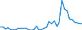 Flow: Exports / Measure: Values / Partner Country: World / Reporting Country: Spain