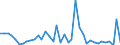 Flow: Exports / Measure: Values / Partner Country: World / Reporting Country: Switzerland incl. Liechtenstein