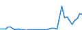 Flow: Exports / Measure: Values / Partner Country: Germany / Reporting Country: United Kingdom