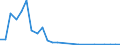 Flow: Exports / Measure: Values / Partner Country: Hong Kong SAR of China / Reporting Country: Korea, Rep. of