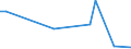 Flow: Exports / Measure: Values / Partner Country: World / Reporting Country: Austria