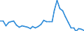 Flow: Exports / Measure: Values / Partner Country: World / Reporting Country: France incl. Monaco & overseas