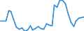 Flow: Exports / Measure: Values / Partner Country: United Kingdom / Reporting Country: France incl. Monaco & overseas