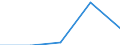 Flow: Exports / Measure: Values / Partner Country: United Kingdom / Reporting Country: Japan