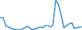 Flow: Exports / Measure: Values / Partner Country: Germany / Reporting Country: France incl. Monaco & overseas