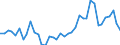 Flow: Exports / Measure: Values / Partner Country: World / Reporting Country: Switzerland incl. Liechtenstein