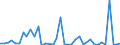 Flow: Exports / Measure: Values / Partner Country: United Kingdom / Reporting Country: Switzerland incl. Liechtenstein