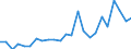 Flow: Exports / Measure: Values / Partner Country: USA incl. Puerto Rico / Reporting Country: Canada