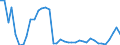 Flow: Exports / Measure: Values / Partner Country: World / Reporting Country: United Kingdom