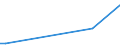 Flow: Exports / Measure: Values / Partner Country: Germany / Reporting Country: Hungary