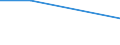 Flow: Exports / Measure: Values / Partner Country: Germany / Reporting Country: Slovakia