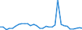 Flow: Exports / Measure: Values / Partner Country: World / Reporting Country: Belgium