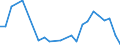 Flow: Exports / Measure: Values / Partner Country: World / Reporting Country: Hungary