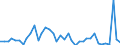 Flow: Exports / Measure: Values / Partner Country: World / Reporting Country: United Kingdom