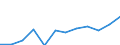 Flow: Exports / Measure: Values / Partner Country: France excl. Monaco & overseas / Reporting Country: Switzerland incl. Liechtenstein