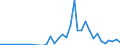 Flow: Exports / Measure: Values / Partner Country: France incl. Monaco & overseas / Reporting Country: Japan