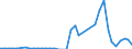 Handelsstrom: Exporte / Maßeinheit: Werte / Partnerland: France incl. Monaco & overseas / Meldeland: Netherlands