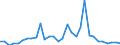 Flow: Exports / Measure: Values / Partner Country: World / Reporting Country: Belgium