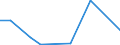 Flow: Exports / Measure: Values / Partner Country: World / Reporting Country: Chile