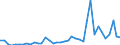 Flow: Exports / Measure: Values / Partner Country: World / Reporting Country: Spain