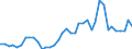 Flow: Exports / Measure: Values / Partner Country: World / Reporting Country: Switzerland incl. Liechtenstein