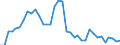 Flow: Exports / Measure: Values / Partner Country: Canada / Reporting Country: USA incl. PR. & Virgin Isds.