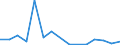 Flow: Exports / Measure: Values / Partner Country: Austria / Reporting Country: United Kingdom