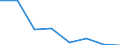 Flow: Exports / Measure: Values / Partner Country: World / Reporting Country: Germany