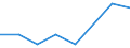 Flow: Exports / Measure: Values / Partner Country: World / Reporting Country: Japan