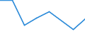 Flow: Exports / Measure: Values / Partner Country: Japan / Reporting Country: United Kingdom